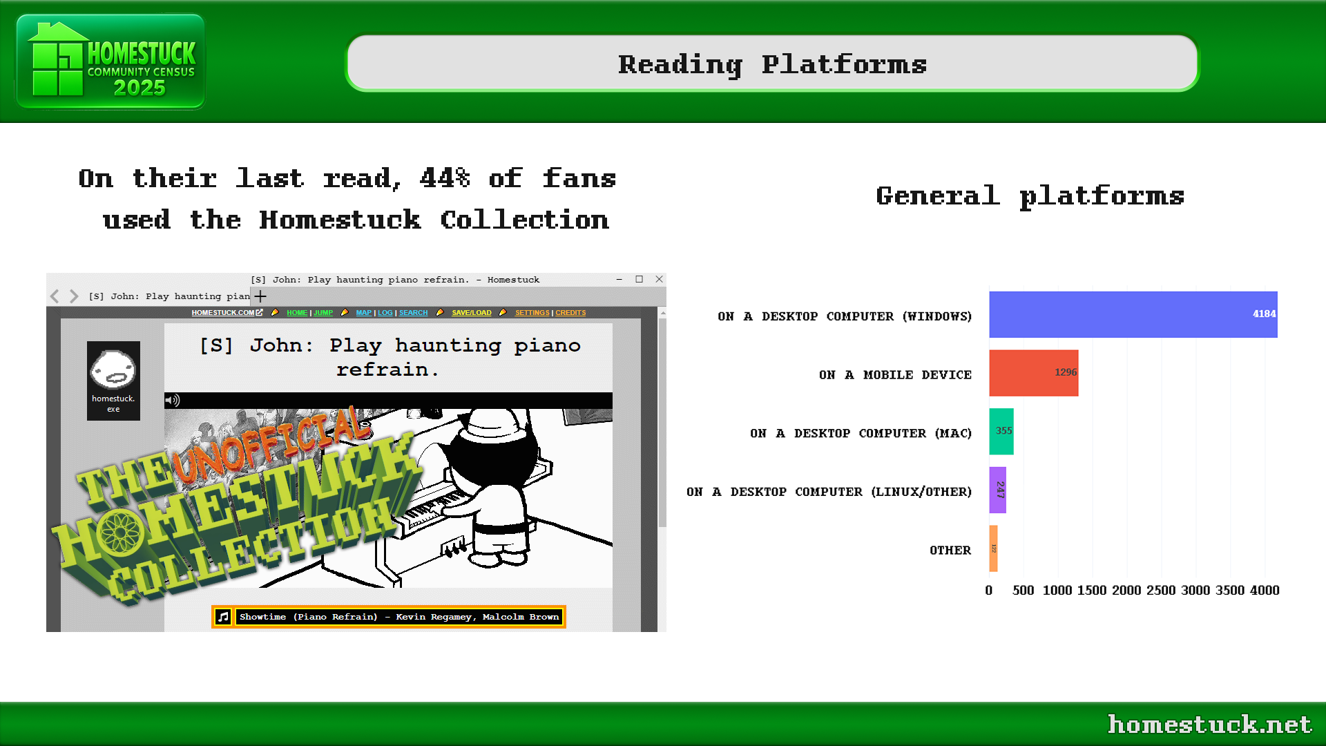 Homestuck Community Census 2025: How did you read Homestuck?